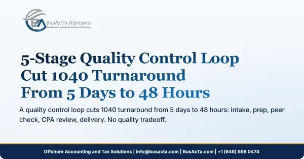 5-Stage Quality Control Loop: Cut 1040 Turnaround From 5 Days to 48 Hours
